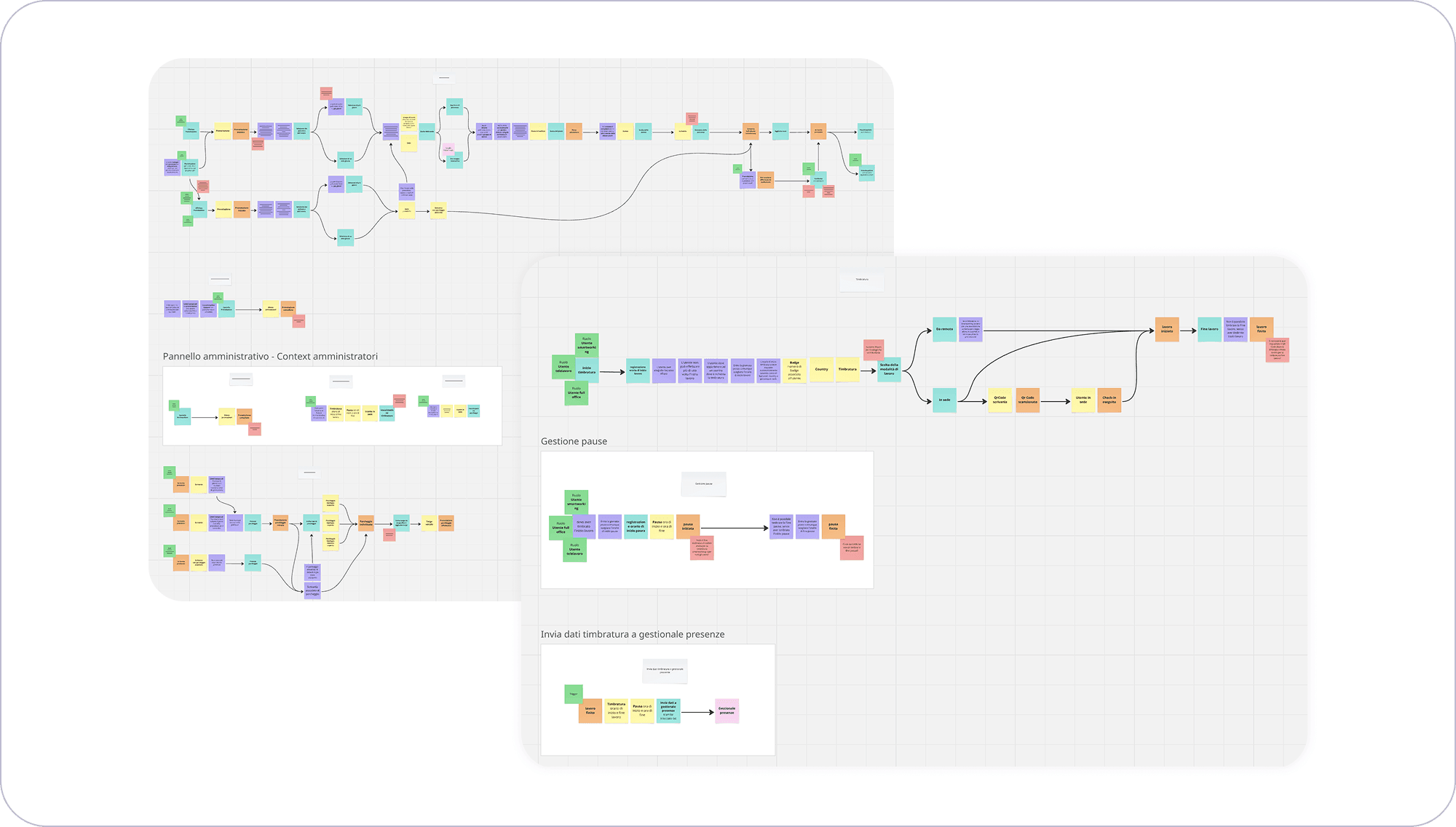 Event Storming della soluzione progettata, che mappa tutti i flussi di interazione dell'app