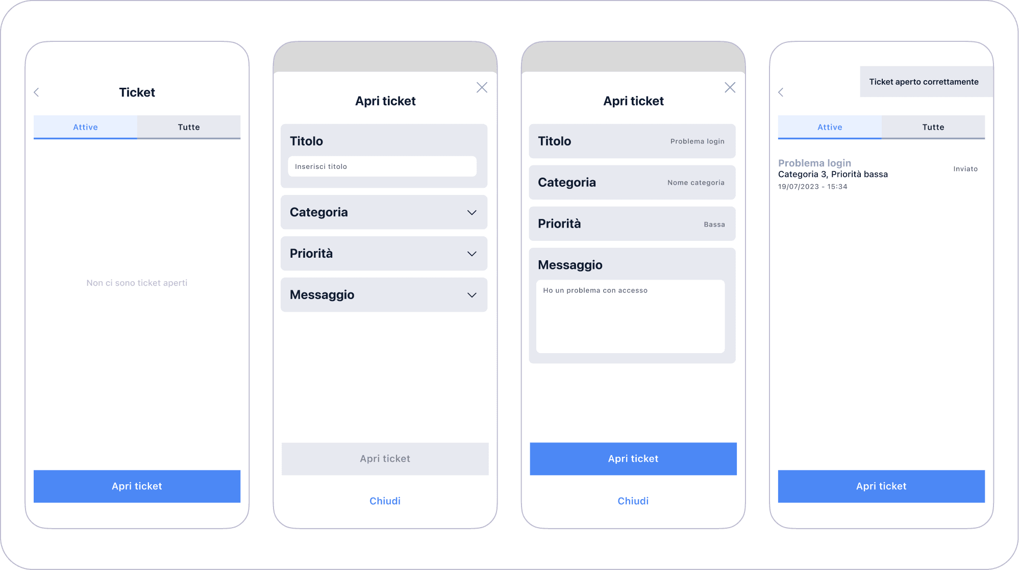 Wireframe flusso apertura ticket